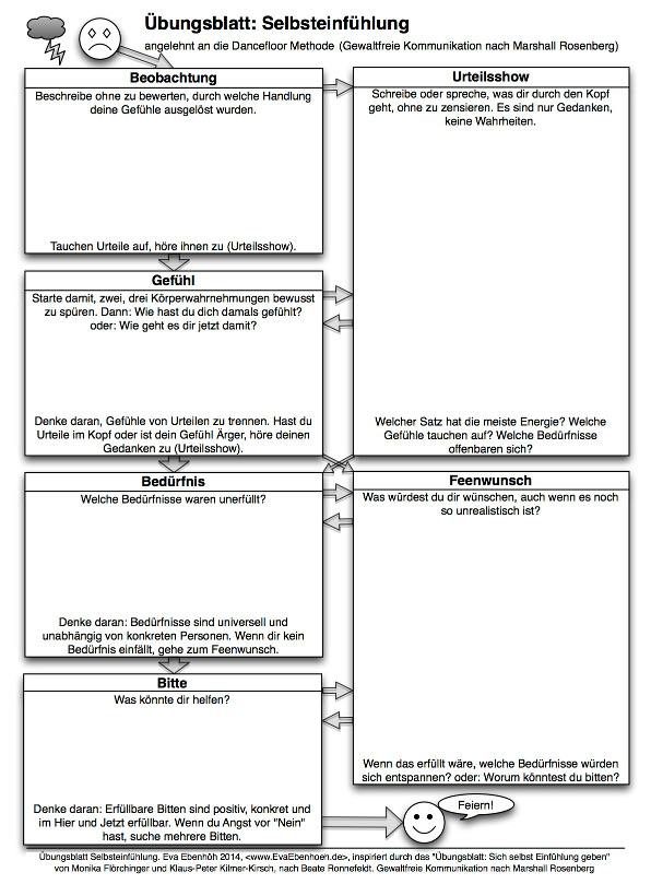 Übungsblatt Selbstempathie Herunterladen